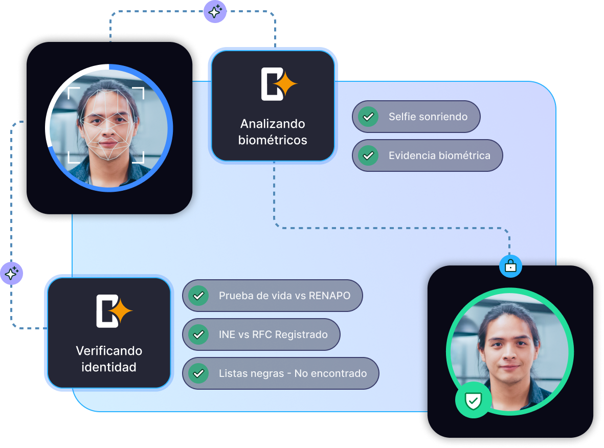 Validación de identidad en tiempo real